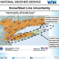 <p>A look at projected snowfall totals south of I-84 in New York and Connecticut.</p>