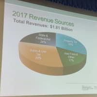 <p>Westchester County Executive Rob Astorino introducing the proposed spending plan for 2017.</p>