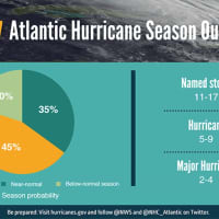 <p>The 2017 Atlantic hurricane season outlook</p>