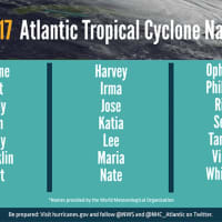 <p>The 2017 list of Atlantic tropical cyclone names. Arlene was already used for a Tropical Storm that formed over the Atlantic in April.</p>