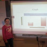 <p>Seventh-graders in Jessica Loprieno’s science class at Briarcliff Middle School designed experiments to test the type of actions that could slow down a driver&#x27;s reaction time.</p>