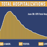 <p>The total number of hospitalizations for COVID-19 in New York</p>