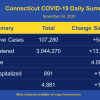 <p>The latest breakdown of new COVID-19 cases in Connecticut on Tuesday, Nov. 24.</p>