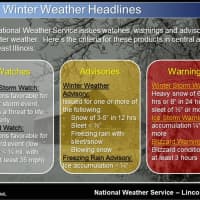 <p>Winter is coming to the DMV region.</p>
