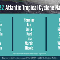<p>NOAA released the list of names scheduled for tropical cyclones for the upcoming season.</p>
