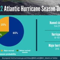 <p>A breakdown of storm predictions for the 2022 Atlantic Hurricane season.</p>