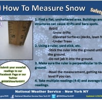 <p>Snowfall measure</p>