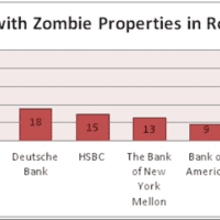 <p>The top 10 banks who own zombie properties in Rockland County.</p>
