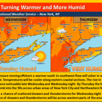 <p>Along with the thunderstorm chance, temperatures will be turning warmer with more humidity.</p>