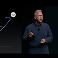 <p>Apple Senior Vice President Phil Schiller showcasing the processing performance of every generation of iPhone.</p>