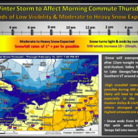 <p>Snow could fall at a rate of an inch per hour during the height of the storm Thursday.</p>