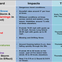 <p>A look and hazards, impacts and timing of Thursday&#x27;s storm.</p>
