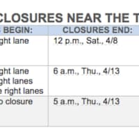 <p>A rundown of the lane-closure schedule.</p>
