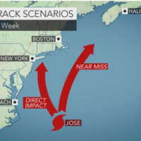 <p>A look at possible paths Jose may take next week.</p>