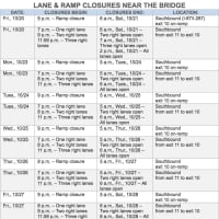 <p>The detour that is planned this week near the Tappan Zee Bridge.</p>