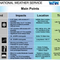 <p>A look at timing and main points surrounding the storm.</p>