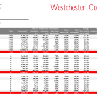<p>Office vacancy rates across Westchester County in the third quarter of 2017.</p>