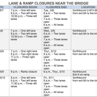 <p>The list of lane closures for work on the Tappan Zee Bridge this week.</p>