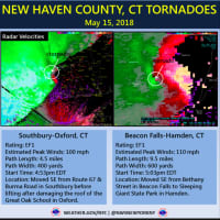 <p>Two tornadoes were reported between Southbury and Oxford and Beacon Falls and Hamden in New Haven County.</p>