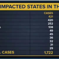 <p>A state-by-state breakdown of COVID-19 cases and fatalities.</p>