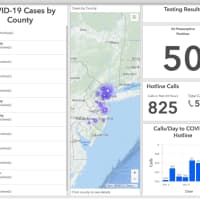 <p>The state Health Department has posted a coronavirus &quot;dashboard&quot; with county-by-county counts of presumptive positive COVID-19 cases.</p>