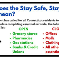 <p>A look at what the &quot;Stay Safe, Stay Home&quot; policy means.</p>