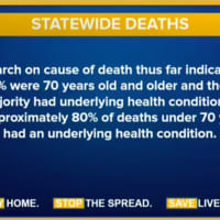 <p>Information on COVID-19 deaths in New York State as of Sunday, March 22.</p>