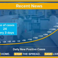 <p>A look at the increase in cases since early in the month.</p>