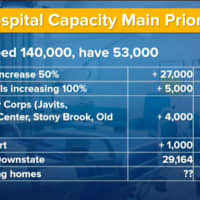 <p>A look at the expected need for hospital beds and current capacity in New York State.</p>