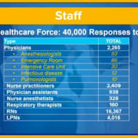 <p>A breakdown of the 40,000 surge healthcare force.</p>