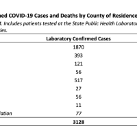<p>A look at COVID-19 cases by county in Connection on Tuesday afternoon, March 31.</p>