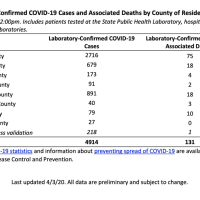 <p>A look at COVID-19 cases by county in Connection on Friday, April 3.</p>