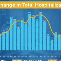<p>The number of hospitalizations for COVID-19 in New York as of Tuesday, April 14, 2020.</p>