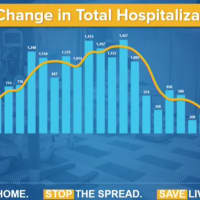<p>COVID-19 hospitalizations and deaths are down in New York.</p>