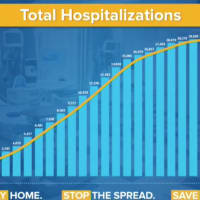 <p>The hospitalization rate for COVID-19 continues to drop in New York.</p>