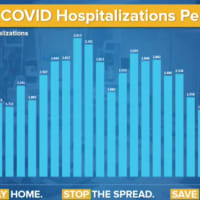 <p>Deaths and hospitalizations in New York due to the COVID-19 outbreak are down.</p>