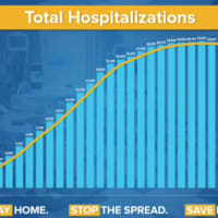 <p>The number of total hospitalizations for COVID-19 continues to drop.</p>