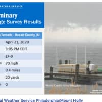 <p>The National Weather Service confirmed a small tornado touched down in Ocean County on Tuesday.</p>