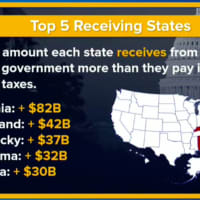 <p>Two of the five states that &quot;take back&quot; the most money include Kentucky and Florida, where Republican senators spoke out against the United States &quot;bailing out&quot; New York.</p>