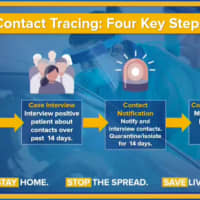 <p>A look at the four steps for contact tracing.</p>