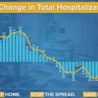 <p>There was a &quot;fairly significant&quot; COVID-19 hospitalization drop in New York, Gov. Andrew Cuomo said.</p>