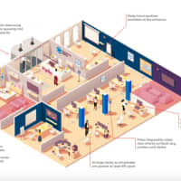 <p>A diagram of work space in an office included in the documents on May 20 reopenings.</p>