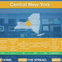 <p>Central New York has become the latest region in New York to be permitted to open up amid the COVID-19 outbreak.</p>