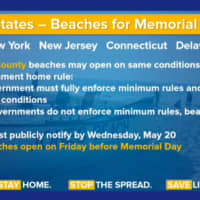 <p>Rules for reopening beaches.</p>