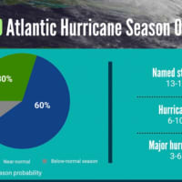 <p>A look at the outlet for the 2020 hurricane season.</p>