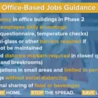 <p>Guidelines for how office-based jobs will operate during Phase 2 of reopening amid the COVID-19 outbreak.</p>