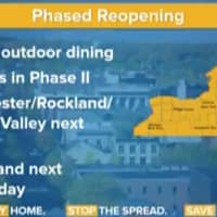 <p>Long Island is on track to open up for Phase 2 next week.</p>