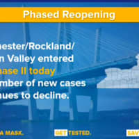 <p>Hudson Valley started Phase 2 of the four-phase reopening process on Tuesday, June 9.</p>