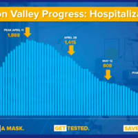 <p>A look at the trend in Hudson Valley COVID hospitalizations during the pandemic.</p>