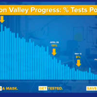 <p>A look at the trend in Hudson Valley COVID positive tests during the pandemic.</p>